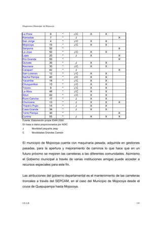 Diagnóstico Municipal de Mojocoya


La Poza                      6      *     JC   X         X
Ramadas                      7      *      J                      X
San Jorge                    4      *     JC   X         X
Mojocoya                    15      *     JC   X         X
Seripona                    50      *                             X
La Joya                     50      *     JC   X         X
Lajas                       20      *      J   X                  X
Río Grande                  50      *                             X
Quivale                     35      *      J   X         X
Naunaca                     30      *     JC   X         X
Caraparí                    42      *      J                      X
San Lorenzo                 12      *     JC   X         X
Sacha Pampa                 40      *     JC   X         X
Yacambe                     18      *     JC   X         X
Chuiquerillos               15      *     JC   X         X
Tocoro                       9      *     JC   X         X
La Abra                     48      *     JC   X         X
Situri                      42      *     JC   X         X
Rumi Cancha                 17      *      J   X         X
Churicana                   13      *      J   X         X        X
Thack'o Pujio               15      *      J   X         X
Casa Grande                 34      *      J   X         X
Torre Pampa                 30      *                             X
Curima                      55      *     J    X         X        X
Fuente: Elaboración propia IDAR 2000
En base a datos proporcionados por ADIC
J          Movilidad pequeña Jeep
C          Movilidades Grandes Camión



El municipio de Mojocoya cuenta con maquinaria pesada, adquirida en gestiones
pasadas, para la apertura y mejoramiento de caminos lo que hace que en un
futuro próximo se mejoren las carreteras a las diferentes comunidades. Asimismo
el Gobierno municipal a través de varias instituciones amigas puede acceder a
recursos especiales para este fin.


Las atribuciones del gobierno departamental es el mantenimiento de las carreteras
troncales a través del SEPCAM, en el caso del Municipio de Mojocoya desde el
cruce de Quepupampa hasta Mojocoya.




I.D.A.R.                                                                      185
 