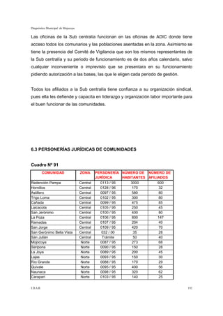 Diagnóstico Municipal de Mojocoya


Las oficinas de la Sub centralía funcionan en las oficinas de ADIC donde tiene
acceso todos los comunarios y las poblaciones asentadas en la zona. Asimismo se
tiene la presencia del Comité de Vigilancia que son los mismos representantes de
la Sub centralía y su periodo de funcionamiento es de dos años calendario, salvo
cualquier inconveniente o imprevisto que se presentara en su funcionamiento
pidiendo autorización a las bases, las que le eligen cada periodo de gestión.


Todos los afiliados a la Sub centralía tiene confianza a su organización sindical,
pues ella les defiende y capacita en liderazgo y organización labor importante para
el buen funcionar de las comunidades.




6.3 PERSONERÍAS JURÍDICAS DE COMUNIDADES


Cuadro Nº 91
           COMUNIDAD                ZONA      PERSONERÍA NÚMERO DE NÚMERO DE
                                              JURÍDICA    HABITANTES AFILIADOS
Redención Pampa                     Central     0113 / 95     3000        600
Hornillos                           Central     0128 / 96      170        32
Astillero                           Central     0097 / 95      580        80
Trigo Loma                          Central     0102 / 95      300        80
Cañada                              Central     0099 / 95      475        85
Laicacota                           Central     0105 / 95      250        45
San Jerónimo                        Central     0100 / 95      400        80
La Poza                             Central     0106 / 95      800        147
Ramadas                             Central     0107 / 95      204        40
San Jorge                           Central     0109 / 95      420        70
San Gerónimo Bella Vista            Central      032 / 00      35         28
San Julián                          Central      Trámite       50         40
Mojocoya                             Norte      0087 / 95      273        68
Seripona                             Norte      0090 / 95      150        28
La Joya                              Norte      0089 / 95      200        45
Lajas                                Norte      0093 / 95      150        30
Río Grande                           Norte      0088 / 95      170        29
Quivale                              Norte      0095 / 95      400        56
Naunaca                              Norte      0098 / 95      320        62
Caraparí                             Norte      0103 / 95      140        25


I.D.A.R.                                                                         192
 