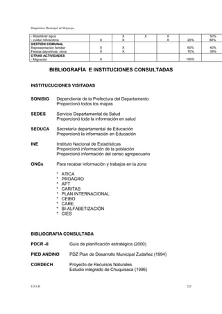 Diagnóstico Municipal de Mojocoya

- Abastecer agua                                        X           X          X          50%
- cuidar niños/otros                        X           X                      X   20%    80%
GESTIÓN COMUNAL
Representación familiar                     X           X                          60%    40%
Fiestas deportivas, otros                   X           X                          70%    39%
OTRAS ACTIVIDADES
- Migración                                 X                                      100%


              BIBLIOGRAFÍA E INSTITUCIONES CONSULTADAS


INSTITUCUCIONES VISITADAS


SONISIG            Dependiente de la Prefectura del Departamento
                   Proporcionó todos los mapas

SEDES              Servicio Departamental de Salud
                   Proporcionó toda la información en salud

SEDUCA             Secretaría departamental de Educación
                   Proporcionó la información en Educación

INE                Instituto Nacional de Estadísticas
                   Proporcionó información de la población
                   Proporcionó información del censo agropecuario

ONGs               Para recabar información y trabajos en la zona

                   *   ATICA
                   *   PROAGRO
                   *   APT
                   *   CARITAS
                   *   PLAN INTERNACIONAL
                   *   CEIBO
                   *   CARE
                   *   BI-ALFABETIZACIÓN
                   *   CIES



BIBLIOGRAFIA CONSULTADA

PDCR -II                     Guía de planificación estratégica (2000)

PIED ANDINO                  PDZ Plan de Desarrollo Municipal Zudañez (1994)

CORDECH                      Proyecto de Recursos Naturales
                             Estudio integrado de Chuquisaca (1996)


I.D.A.R.                                                                           222
 