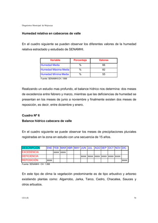Diagnóstico Municipal de Mojocoya



Humedad relativa en cabeceras de valle


En el cuadro siguiente se pueden observar los diferentes valores de la humedad
relativa estractado y estudiado de SENAMHI.


                              Variable          Porcentaje        Valores
                    Humedad Media                   %               66
                    Humedad Máxima Media            %               82
                    Humedad Mínima Media            %               55
                    Fuente: SENAMHI-CH. 1998




Realizando un estudio mas profundo, el balance hídrico nos determina: dos meses
de excedencia entre febrero y marzo, mientras que las deficiencias de humedad se
presentan en los meses de junio a noviembre y finalmente existen dos meses de
reposición, es decir, entre diciembre y enero.


Cuadro Nº 6
Balance hídrico cabecera de valle


En el cuadro siguiente se puede observar los meses de precipitaciones pluviales
registradas en la zona en estudio con una secuencia de 15 años.


DESCRIPCIÓN               ENE FEB MAR ABR MAY JUN JUL AGO SEP OCT NOV DIC
EXCEDENCIA                          xxxx xxxx
DEFICIENCIA                                          xxxx xxxx xxxx xxxx xxxx xxxx
REPOSICIÓN                xxxx                                                       xxxx
Fuente: SENAMHI - CH 1.998



En este tipo de clima la vegetación predominante es de tipo arbustivo y arboreo
existiendo plantas como: Algarrobo, Jarka, Tarco, Cedro, Chacatea, Sauces y
otros arbustos.



I.D.A.R.                                                                                    56
 