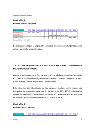 Diagnóstico Municipal de Mojocoya



Cuadro No. 8
Balance hidrico sub puna


DESCRIPCIÓN               ENE FEB MAR ABR MAY JUN JUL AGO SEP OCT NOV DIC
EXCEDENCIA                xxxx xxxx xxxx
DEFICIENCIA                                   xxxx xxxx xxxx xxxx xxxx
REPOSICIÓN                                                               xxxx xxxx
Fuente: SENAMHI - CH 1.998



En este piso ecológico la vegetación es escasa predominando el algarrobo, quina
quina, typa, molle, jarka entre otros.




3.5.2.3 CLIMA SEMIARIDO AL N-E. DE LA SECCION SOBRE LOS MARGENES
DEL RIO GRANDE (VALLE)


Abarca al sector norte de la Sección y se prolonga a lo largo de un buen sector del
Río Grande, contempla las siguientes comunidades: Caraparí, Seripona, La Joya,
Sacha Pampa, Curima, Río Grande, La Abra y Siturí.


Este clima ha sido identificado por las especies vegetales de la región. Los
promedios de temperatura para este fin fluctúan entre 18º y 25º C.; mientras los
valores de precipitación en promedio oscilan de 700 a 800 mm/año, en esta zona
se tiene una altura comprendida entre 1000 a 1500 m.s.n.m.


Cuadro No. 9
Balance hídrico de valle


DESCRIPCIÓN               ENE FEB MAR ABR MAY JUN JUL AGO SEP OCT NOV DIC


I.D.A.R.                                                                             58
 