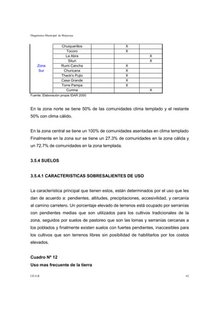 Diagnóstico Municipal de Mojocoya


                       Chuiquerillos             X
                          Tocoro                 X
                         La Abra                              X
                           Situri                             X
     Zona              Rumi Cancha               X
      Sur               Churicana                X
                       Thack'o Pujio             X
                       Casa Grande               X
                       Torre Pampa               X
                         Curima                               X
Fuente: Elaboración propia IDAR 2000



En la zona norte se tiene 50% de las comunidades clima templado y el restante
50% con clima cálido.


En la zona central se tiene un 100% de comunidades asentadas en clima templado
Finalmente en la zona sur se tiene un 27.3% de comunidades en la zona cálida y
un 72.7% de comunidades en la zona templada.


3.5.4 SUELOS


3.5.4.1 CARACTERISTICAS SOBRESALIENTES DE USO


La característica principal que tienen estos, están determinados por el uso que les
dan de acuerdo a: pendientes, altitudes, precipitaciones, accesivilidad, y cercanía
al camino carretero. Un porcentaje elevado de terrenos está ocupado por serranías
con pendientes medias que son utilizados para los cultivos tradicionales de la
zona, seguidos por suelos de pastoreo que son las lomas y serranías cercanas a
los poblados y finalmente existen suelos con fuertes pendientes, inaccesibles para
los cultivos que son terrenos libres sin posibilidad de habilitarlos por los costos
elevados.


Cuadro Nº 12
Uso mas frecuente de la tierra

I.D.A.R.                                                                         62
 