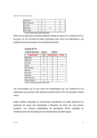 Diagnóstico Municipal de Mojocoya


                  Laicacota               X                           X
                  San Jerónimo            X                           X
                  La Poza                 X                           X
                  Ramadas                 X               X           X
                  San Jorge               X                           X
                   Fuente: Elaboración propia IDAR 2000

Esta zona al igual que la anterior presenta fuentes de agua en su mayoría de río y
de pozo, en una minoría de pozos perforados pero como una alternativa a las
posibles épocas de escasez que se pudiera presentar


                   Cuadro Nº 19
                    FUENTE DE AGUA         ZONA 2             NORTE
                        COMUNIDAD             RIO   VERTIENTE         POZO
                    Mojocoya                  X               X
                    Seripona                  X               X
                    La Joya                   X               X
                    Lajas                                     X           X
                    Río Grande                X               X
                    Quivale                   X               X
                    Naunaca                                   X
                    Caraparí                  X               X
                    San Lorenzo                               X
                    Sacha Pampa               X               X
                   Fuente: Elaboración propia IDAR 2000



Las comunidades de la zona norte son beneficiadas por una cantidad de ríos
importantes que proveen este elemento durante todo el año con periodos críticos
cortos.


Según análisis realizados en documentos precedentes se puede determinar la
presencia de varios ríos importantes y tributarios de estos con muy buenos
caudales, con muchas posibilidades de aprovechar dichos caudales en
infraestructuras de microriego por las características de estas aguas.




I.D.A.R.                                                                        72
 