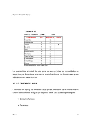 Diagnóstico Municipal de Mojocoya




                      Cuadro Nº 20
                      FUENTE DE AGUA         ZONA 3             SUR
                         COMUNIDAD            RIO     VERTIENTE       POZO
                      Yacambe                               X
                      Chuiquerillos            X            X
                      Tocoro                   X            X          X
                      La Abra                  X            X
                      Situri                   X            X
                      Rumi Cancha              X            X
                      Churicana                X            X
                      Thack'o Pujio            X            X
                      Casa Grande              X            X
                      Torre Pampa              X            X
                      Curima                   X            X
                     Fuente: Elaboración propia IDAR 2000



La característica principal de esta zona es que en todas las comunidades se
presenta agua de vertiente, además de tener afluentes de los ríos cercanos y una
sola comunidad presenta pozo.


3.5.11.2 CALIDAD DEL AGUA


La calidad del agua y los diferentes usos que se pude tener de la misma está en
función de los análisis de agua que se pueda tener. Esta puede depender para:


           • Consumo humano


           • Para riego




I.D.A.R.                                                                        73
 