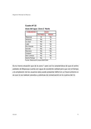 Diagnóstico Municipal de Mojocoya




                       Cuadro Nº 22
                       Usos del agua Zona 2 Norte
                         COMUNIDAD                  AGUA
                                          POTABLE             RIEGO
                        Mojocoya               Si              No
                        Seripona              No               Si
                        La Joya               No               Si
                        Lajas                 No               No
                        Río Grande            No               Si
                        Quivale               No               No
                        Naunaca               No               No
                        Caraparí              No               Si
                        San Lorenzo           No               No
                        Sacha Pampa           No               Si
                       Fuente: Elaboración propia IDAR 2000



Es la misma situación que de la zona 1 pero con la característica de que el centro
poblado de Mojocoya cuenta con agua de excelente calidad pero que con el tiempo
y la ampliación de los usuarios esta puede presentar déficit en un futuro próximo si
es que no se realizan estudios y prácticas de conservación en la cuenca del río




I.D.A.R.                                                                          75
 