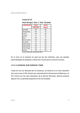 Diagnóstico Municipal de Mojocoya




                       Cuadro Nº 23
                       Usos del agua Zona 3 Sud Yacambe
                        COMUNIDAD           AGUA              AGUA
                                          POTABLE             RIEGO
                        Yacambe               No               No
                        Chuiquerillos         No               Si
                        Tocoro                No               No
                        La Abra               Si               Si
                        Situri                No               Si
                        Rumi Cancha           No               No
                        Churicana             Si               No
                        Thack'o Pujio         No               No
                        Casa Grande           No               No
                        Torre Pampa           No               No
                        Curima                No               No
                       Fuente: Elaboración propia IDAR 2000



En la zona sur la situación es igual que las dos anteriores, pero con grandes
potencialidades de potabilizar y filtrara las mismas para el consumo humano.


3.5.11.3 CUENCAS, SUB CUENCAS Y RIOS


Todos los ríos son afluentes del río amazonas, así tenemos al río más importante
de la zona como el Río Grande que conjuntamente la Subcuenca de Mojocoya y el
Río Tomina son las más importantes de la Sección Municipal, además presenta
algunos ríos y quebradas pequeños en las comunidades.




I.D.A.R.                                                                       76
 