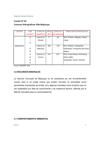 Diagnóstico Municipal de Mojocoya



Cuadro Nº 24
Cuencas Hidrograficas Villa Mojocoya


   CUENCA               SUB         CUENCAS      AREA   LONGITUD        TRIBUTARIOS PRINCIPALES
                     CUENCA         MENORES      KM2    DE DRENAJE
                          R         Cuenca río    71        36       Ríos: Potreros, Maguey, Cardal
                           I         Grande                          Liwiyo
                          O
 AMAZONAS                           Cuenca río   259       135       Ríos: Rodeito, Cieneguillas
                          G         Mojocoya                         Quebradas: Torogrande del Chaco,
                          R                                          Salitral
                          A         Cuenca río   414       257       Ríos: Yerba buena, Chirihuanos
                          N          Tomina                          Chilca, Millar,
                          D                                          Quebradas: Hornos, Achacal
                          E
Fuente: SENAMHI 1996



3.6 RECURSOS MINERALES


La Sección municipal de Mojocoya no se caracteriza por ser eminentemente
minera, pero si se puede indicar que existen recursos no renovables como
yacimientos importantes de arcilla, cal y algunos minerales como el plomo que no
son explotados por falta de conocimiento y de asistencia técnica, además por la
falta de mercados para su comercialización.




3.7 COMPORTAMIENTO AMBIENTAL


I.D.A.R.                                                                                           77
 
