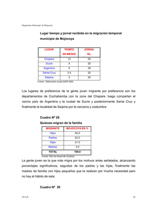 Diagnóstico Municipal de Mojocoya



                   Lugar tiempo y jornal recibido en la migración temporal
                   municipio de Mojocoya


                        LUGAR               TIEMPO               JORNAL
                                          EN MESES                Bs.
                        Chapare                12                  25
                         Sucre                  4                  20
                       Argentina                4                  30
                      Santa Cruz               3.5                 25
                        Saipina                 3                  20
                Fuente : Elaboración propia IDAR 2000



Los lugares de preferencia de la gente joven migrante por preferencia son los
departamentos de Cochabamba con la zona del Chapare, luego comparten el
vecino país de Argentina y la ciudad de Sucre y posteriormente Santa Cruz y
finalmente la localidad de Saipina por la cercanía y costumbre


                   Cuadro Nº 29
                   Quienes migran de la familia
                          MIGRANTE            MOJOCOYA EN %
                              Hijos                       54.0
                             Padres                       22.0
                              Hijas                       21.0
                            Madres                        3.0
                            TOTAL                       100.0
                     Fuente: Plan de Desarrollo Zudañez

La gente joven es la que más migra por los motivos antes señalados, alcanzando
porcentajes significativos, seguidos de los padres y las hijas, finalmente las
madres de familia con hijos pequeños que la realizan por mucha necesidad pero
no hay el hábito de esta.


                   Cuadro Nº 30


I.D.A.R.                                                                     86
 