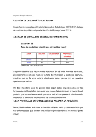 Diagnóstico Municipal de Mojocoya



4.3.4 TASA DE CRECIMIENTO POBLACIONA


Según fuente recabadas del Instituto Nacional de Estadísticas (CENSO 92), la tasa
de crecimiento poblacional para la Sección de Mojocoya es de 0,72%.


4.3.5 TASA DE MORTALIDAD GENERAL MATERNO INFANTIL


             Cuadro Nº 33
             Tasa de mortalidad infantil (por mil nacidos vivos)


                       AREA         BOLIVIA   CHUQUISACA    PROVINCIA
                                                             ZUDAÑEZ
                      Urbano          58          52               87
                       Rural          94         100           169
             Fuente: INE 1992 SEDES 2000


Se puede observar que hay un fuerte mortalidad en los niños menores de un año,
principalmente en el área rural por la falta de información y asistencia oportuna,
mientras que en la zona urbana disminuyen estos valores por los servicios
oportunos que reciben.


Un dato importante para la gestión 2000 según datos proporcionados por los
funcionarios del hospital es que no se tuvo ningún fallecimiento en el momento del
parto lo que es una buena señal que estos indicadores pueden ir disminuyendo
mejorando la atención e información a los usuarios del servicio.
4.3.5.1 PRINCIPALES ENFERMEDADES QUE ATACAN A LA POBLACIÓN


Dentro de los talleres realizados en las comunidades, se ha podido determinar que
hay enfermedades que afectan a la población principalmente a los niños y gente
mayor.


I.D.A.R.                                                                        91
 