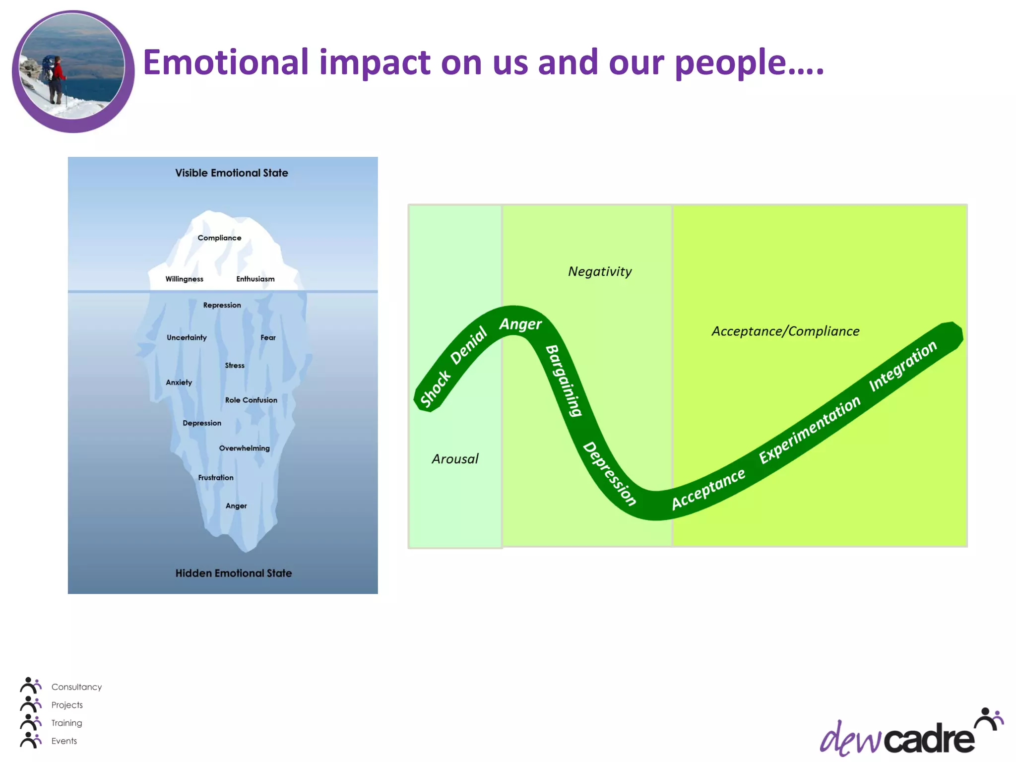 Emotional impact on us and our people….
 