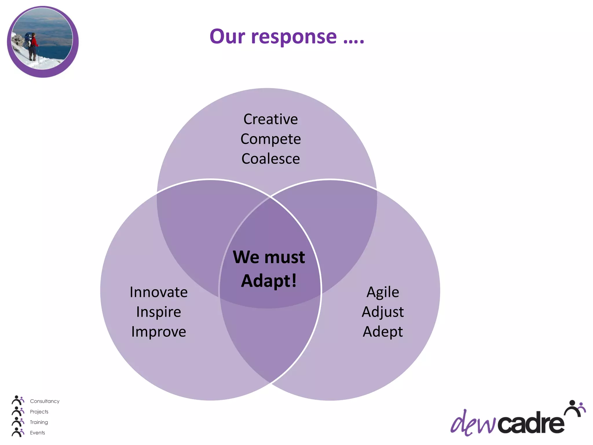 Our response ….


             Creative
             Compete
             Coalesce




             We must
             Adapt!
Innovate                  Agile
 Inspire                 Adjust
Improve                  Adept
 