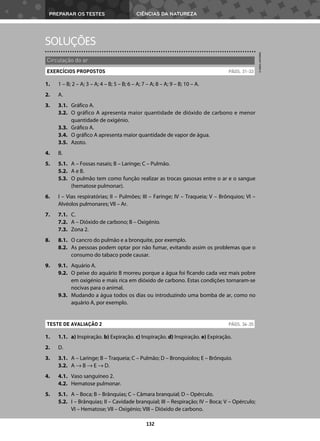 PREPARAR OS TESTES CIÊNCIAS DA NATUREZA
132
1. 1 – B; 2 – A; 3 – A; 4 – B; 5 – B; 6 – A; 7 – A; 8 – A; 9 – B; 10 – A.
2. A.
3. 3.1. Gráfico A.
3.2. O gráfico A apresenta maior quantidade de dióxido de carbono e menor
quantidade de oxigénio.
3.3. Gráfico A.
3.4. O gráfico A apresenta maior quantidade de vapor de água.
3.5. Azoto.
4. B.
5. 5.1. A – Fossas nasais; B – Laringe; C – Pulmão.
5.2. A e B.
5.3. O pulmão tem como função realizar as trocas gasosas entre o ar e o sangue
(hematose pulmonar).
6. I – Vias respiratórias; II – Pulmões; III – Faringe; IV – Traqueia; V – Brônquios; VI –
Alvéolos pulmonares; VII – Ar.
7. 7.1. C.
7.2. A – Dióxido de carbono; B – Oxigénio.
7.3. Zona 2.
8. 8.1. O cancro do pulmão e a bronquite, por exemplo.
8.2. As pessoas podem optar por não fumar, evitando assim os problemas que o
consumo do tabaco pode causar.
9. 9.1. Aquário A.
9.2. O peixe do aquário B morreu porque a água foi ficando cada vez mais pobre
em oxigénio e mais rica em dióxido de carbono. Estas condições tornaram-se
nocivas para o animal.
9.3. Mudando a água todos os dias ou introduzindo uma bomba de ar, como no
aquário A, por exemplo.
1. 1.1. a) Inspiração. b) Expiração. c) Inspiração. d) Inspiração. e) Expiração.
2. D.
3. 3.1. A – Laringe; B – Traqueia; C – Pulmão; D – Bronquíolos; E – Brônquio.
3.2. A → B → E → D.
4. 4.1. Vaso sanguíneo 2.
4.2. Hematose pulmonar.
5. 5.1. A – Boca; B – Brânquias; C – Câmara branquial; D – Opérculo.
5.2. I – Brânquias; II – Cavidade branquial; III – Respiração; IV – Boca; V – Opérculo;
VI – Hematose; VII – Oxigénio; VIII – Dióxido de carbono.
Circulação do ar
EXERCÍCIOS PROPOSTOS PÁGS. 31-33
TESTE DE AVALIAÇÃO 2 PÁGS. 34-35
SOLUÇÕES
©
AREAL
EDITORES
 