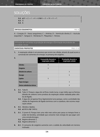 PREPARAR OS TESTES CIÊNCIAS DA NATUREZA
134
5.2. a) 9 → 2 → 1 → 4 → 6. b) 8 → 3 → 10 → 5 → 7.
5.3. D.
5.4. B.
A – Coração; B – Vasos sanguíneos; C – Artérias; D – Ventrículo direito; E – Aurícula
esquerda; F – Sangue; G – Hemácias; H – Plaquetas; I – Venoso.
1. A respiração celular é um processo que ocorre nas células, através do qual ocorre a
conversão de nutrientes em energia, na presença de oxigénio.
2.
3. 3.1. Tubo B.
3.2. Tubo A. Porque a água de cal ficou muito turva, o que indica que se formou
dióxido de carbono como produto da respiração celular realizada pelas célu-
las do fígado.
3.3. A água de cal apenas ficou ligeiramente turva porque, como a actividade das
células do fragmento de fígado terminou com a cozedura, não ocorreu respi-
ração celular.
4. 4.1. Glícidos e lípidos.
4.2. a) 202 kJ. b) 1340 kJ.
5. 5.1. O jovem B. Porque tem uma vida mais activa pois passa os tempos livres a
andar de bicicleta, actividade que consome mais energia do que jogar com
uma consola de jogos.
5.2. Regime alimentar 2.
5.3. Regime alimentar 1.
6. 6.1. O consumo de oxigénio aumenta com a subida da velocidade em terreno
inclinado.
SÍNTESE ESQUEMÁTICA PÁG. 45
Utilização de nutrientes na produção de energia e Eliminação de produtos da
actividade celular
EXERCÍCIOS PROPOSTOS PÁGS. 51-53
SOLUÇÕES
©
AREAL
EDITORES
Consumido durante a
respiração celular
Produzido durante a
respiração celular
Glícidos X
Oxigénio X
Dióxido de carbono X
Energia X
Lípidos X
Vapor de água X
Outras substâncias tóxicas X
 