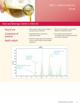 Direct Sample Analysis
                                                                                                    TOF MS




Food and Beverage: Sterols in Olive Oil

  Easy to use              •	 Some sterols in olive oil are thought to
                              decrease blood cholesterol
                                                                         •	 Olive oils can rapidly be compared for
                                                                            detection of beneficial sterols

  Comparison of            •	 Saponified olive oil was directly          •	 The analysis was performed in 	
                              analyzed for sterols                          15 seconds with no sample preparation
  products                                                                  and external calibration
                           •	 DSA/TOF analysis detects the beneficial
  Rapid analysis              sterols in olive oil with minimal sample
                              preparation




                                                                                 www.perkinelmer.com/DSA             12
 