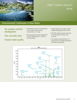 Direct Sample Analysis
                                                                                                     TOF MS




Environmental: Carbamates in River Water

  No complex method       •	 Carbamates are known contaminants
                             of river water, EPA maximum
                                                                        •	 10 ppb spiked river samples simply
                                                                           filtered and pipetted onto a mesh
  development                concentration of 10 ug/L
                                                                        •	 DSA/TOF analysis confirms presence
                          •	 Existing protocols require lengthy SPE        of carbamates, with high mass
  Fast, accurate mass        work up followed by LC, LC/MS or              accuracy
                             GC/MS analysis
                                                                        •	 The analysis was performed in 15
  Ensures water quality                                                    seconds with no sample preparation
                                                                           and external calibration




                                                                                  www.perkinelmer.com/DSA       15
 