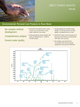 Direct Sample Analysis
                                                                                                  TOF MS




Environmental: Personal Care Products in River Water

  No complex method        •	 Personal care products pose a rising
                              concern as a contaminant in post
                                                                       •	 10 ppb spiked river samples simply
                                                                          filtered, 10 mM ammonium formate
  development                 water treatment river waters                added, and pipetted onto a mesh

                           •	 Existing protocols require lengthy SPE   •	 DSA/TOF analysis confirms presence of
  Comprehensive analysis      work up followed by LC, LC/MS or 	          personal care products and pesticides,
                              GC/MS analysis                              with high mass accuracy
  Ensures water quality                                                •	 The analysis was performed in
                                                                          15 seconds with minimal sample
                                                                          preparation and external calibration




                                                                               www.perkinelmer.com/DSA           17
 