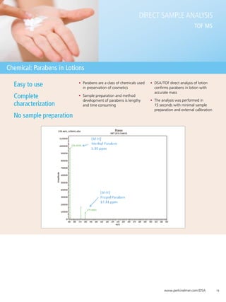 Direct Sample Analysis
                                                                                                 TOF MS




Chemical: Parabens in Lotions

  Easy to use             •	 Parabens are a class of chemicals used
                             in preservation of cosmetics
                                                                      •	 DSA/TOF direct analysis of lotion
                                                                         confirms parabens in lotion with
                                                                         accurate mass
  Complete                •	 Sample preparation and method
                                                                      •	 The analysis was performed in
                             development of parabens is lengthy
  characterization           and time consuming                          15 seconds with minimal sample
                                                                         preparation and external calibration
  No sample preparation




                                                                              www.perkinelmer.com/DSA           19
 