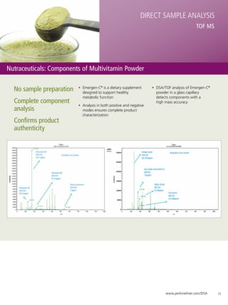 Direct Sample Analysis
                                                                                               TOF MS




Nutraceuticals: Components of Multivitamin Powder

  No sample preparation   •	 Emergen-C® is a dietary supplement
                             designed to support healthy 	
                                                                      •	 DSA/TOF analysis of Emergen-C®
                                                                         powder in a glass capillary 	
                             metabolic function                          detects components with a 	
  Complete component                                                     high mass accuracy
                          •	 Analysis in both positive and negative
  analysis                   modes ensures complete product
                             characterization
  Confirms product
  authenticity




                                                                             www.perkinelmer.com/DSA      22
 