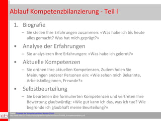 Ablauf Kompetenzbilanzierung - Teil I Biografie  Sie stellen Ihre Erfahrungen zusammen: «Was habe ich bis heute alles gemacht? Was hat mich geprägt?» Analyse der Erfahrungen Sie analysieren Ihre Erfahrungen: «Was habe ich gelernt?» Aktuelle Kompetenzen Sie ordnen Ihre aktuellen Kompetenzen. Zudem holen Sie Meinungen anderer Personen ein: «Wie sehen mich Bekannte, Arbeitskolleginnen, Freunde?» Selbstbeurteilung Sie beurteilen die formulierten Kompetenzen und vertreten Ihre Bewertung glaubwürdig: «Wie gut kann ich das, was ich tue? Wie begründe ich glaubhaft meine Beurteilung?» Quelle:  Prospekt der Kompetenzenbilanz Kanton Zürich ,  http://www.lotse.zh.ch/documents/ajb/ba/Kompetenzenbilanz/P34588_Kompetenzenbilanz.pdf 