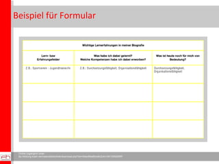 Beispiel für Formular Online zugänglich unter:  ttp://bildung.koeln.de/materialbibliothek/download.php?idx=9dacf84a60ce8c2c4c104133fd05f0f7  