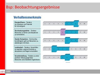 Bsp: Beobachtungsergebnisse Quelle:  http://de.wikipedia.org/wiki/Assessment-Center   