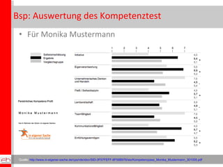 Bsp: Auswertung des Kompetenztest  Für Monika Mustermann Quelle:  http://www.in-eigener-sache.de/cps/rde/xbcr/SID-3F57FEFF-8F56B976/ies/Kompetenzpass_Monika_Mustermann_301005.pdf   