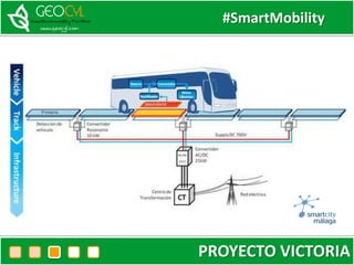 #SmartMobility
PROYECTO VICTORIA
 