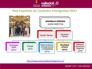 Red Española de Ciudades Inteligentes RECI
http://www.redciudadesinteligentes.es/
ASAMBLEA GENERAL
JUNTA DIRECTIVA
Comité Técnico
Innovación
social
(GT1)
Energía
(GT2)
Medio Ambiente,
Infraestructuras
y habitabilidad
(GT3)
Movilidad
urbana
(GT4)
Gobierno,
Economía y
Negocios
(GT5)
Secretaría
Técnica
SMART CITY | VALLADOLID
 