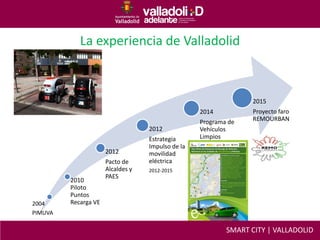 La experiencia de Valladolid
2010
Piloto
Puntos
Recarga VE
2012
Pacto de
Alcaldes y
PAES
2012
Estrategia
Impulso de la
movilidad
eléctrica
2012-2015
2014
Programa de
Vehículos
Limpios
2015
Proyecto faro
REMOURBAN
2004
PIMUVA
SMART CITY | VALLADOLID
 