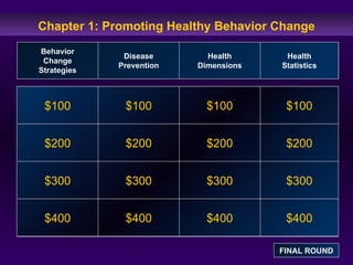 Chapter 1: Promoting Healthy Behavior Change $100 $200 $300 $400 $100 $ 100 $100 $200 $200 $200 $300 $300 $300 $400 $400 $400 Behavior Change Strategies Disease Prevention Health Dimensions Health Statistics FINAL ROUND 