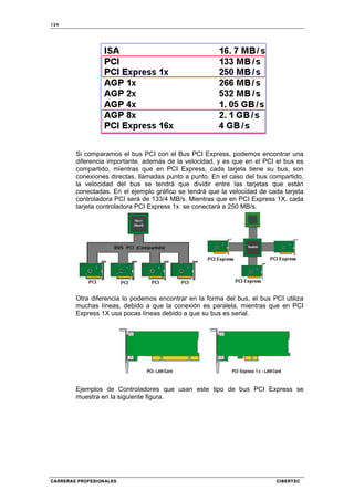 134
CARRERAS PROFESIONALES CIBERTEC
Si comparamos el bus PCI con el Bus PCI Express, podemos encontrar una
diferencia importante, además de la velocidad, y es que en el PCI el bus es
compartido, mientras que en PCI Express, cada tarjeta tiene su bus, son
conexiones directas, llamadas punto a punto. En el caso del bus compartido,
la velocidad del bus se tendrá que dividir entre las tarjetas que están
conectadas. En el ejemplo gráfico se tendrá que la velocidad de cada tarjeta
controladora PCI será de 133/4 MB/s. Mientras que en PCI Express 1X, cada
tarjeta controladora PCI Express 1x se conectará a 250 MB/s.
Otra diferencia lo podemos encontrar en la forma del bus, el bus PCI utiliza
muchas líneas, debido a que la conexión es paralela, mientras que en PCI
Express 1X usa pocas líneas debido a que su bus es serial.
Ejemplos de Controladores que usan este tipo de bus PCI Express se
muestra en la siguiente figura.
 