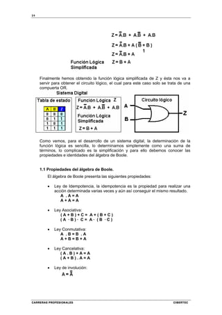 24
CARRERAS PROFESIONALES CIBERTEC
Finalmente hemos obtenido la función lógica simplificada de Z y ésta nos va a
servir para obtener el circuito lógico, el cual para este caso solo se trata de una
compuerta OR.
Como vemos, para el desarrollo de un sistema digital, la determinación de la
función lógica es sencilla, lo determinamos simplemente como una suma de
términos, lo complicado es la simplificación y para ello debemos conocer las
propiedades e identidades del álgebra de Boole.
1.1 Propiedades del álgebra de Boole.
El álgebra de Boole presenta las siguientes propiedades:
• Ley de Idempotencia, la idempotencia es la propiedad para realizar una
acción determinada varias veces y aún así conseguir el mismo resultado.
A . A = A
A + A = A
• Ley Asociativa:
( A + B ) + C = A + ( B + C )
( A · B ) · C = A · ( B · C )
• Ley Conmutativa:
A . B = B . A
A + B = B + A
• Ley Cancelativa:
( A . B ) + A = A
( A + B ) . A = A
• Ley de involución:
 