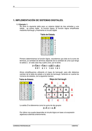 38
CARRERAS PROFESIONALES CIBERTEC
1. IMPLEMENTACIÓN DE SISTEMAS DIGITALES.
1.1 Ejemplo 1:
Se tiene la siguiente tabla para un sistema digital de tres entradas y una
salida, se quiere hallar la función lógica, la función lógica simplificada
mediante Karnaugh y finalmente el circuito digital.
Primero determinemos la función lógica, recordemos que ésta es la suma de
términos, la cantidad de términos depende de la cantidad de unos que tenga
la salida Z, en este caso hay cuatro unos, por lo tanto:
Ahora simplifiquemos utilizando el mapa de karnaugh, para ello debemos
cambiar de la tabla de estado a la tabla de karnaugh, teniendo en cuenta los
números de estados, de la siguiente manera:
La salida Z la obtenemos como la suma de dos grupos:
Por último nos queda desarrollar el circuito lógico en base a la expresión
algebraica obtenida anteriormente.
 