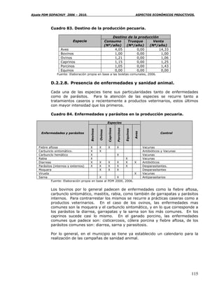 Ajuste PDM SOPACHUY 2006 – 2010.                                                            ASPECTOS ECONÓMICOS PRDUCTIVOS.



            Cuadro 83. Destino de la producción pecuaria.

                                                             Destino de la producción
                          Especie                        Consumo     Trueque      Venta
                                                         (Nº/año)   (Nº/año)    (Nº/año)
                  Aves                                        4,05        0,00        14,33
                  Bovinos                                     1,00        0,00         1,00
                  Ovinos                                      1,21        0,00         1,06
                  Caprinos                                    1,15        0,00         1,25
                  Porcinos                                    1,05        0,00         1,43
                  Equinos                                     0,00        0,00         0,00
                Fuente: Elaboración propia en base a las boletas comunales, 2006.


            D.2.2.8. Presencia de enfermedades y sanidad animal.

            Cada una de las especies tiene sus particularidades tanto de enfermedades
            como de parásitos. Para la atención de las especies se recurre tanto a
            tratamientos caseros y recientemente a productos veterinarios, estos últimos
            con mayor intensidad que los primeros.

            Cuadro 84. Enfermedades y parásitos en la producción pecuaria.

                                                          Especies
                                                           Caprinos

                                                                      Porcinos
                                      Bovinos




                                                                                 Equinos
                                                Ovinos




                                                                                           Aves
     Enfermedades y parásitos                                                                                Control



    Fiebre aftosa                     X     X              X          X                           Vacunas
    Carbunclo sintomático.            X     X                                                     Antibióticos y Vacunas
    Carbunclo hemático                X                               X                           Vacunas
    Rabia                             X                                          X                Vacunas
    Diarreas                          X     X              X          X          X         X      Antibióticos
    Parásitos (internos y externos)   X     X              X          X          X                Desparasitantes.
    Moquera                                 X              X          X                           Desparasitantes
    Viruela                                                                                X      Vacunas
    Sarna                                   X                  X                                  Antiparasitarios
            Fuente: Elaboración propia en base al         PDM 2000, 2006.

            Los bovinos por lo general padecen de enfermedades como la fiebre aftosa,
            carbunclo sintomático, mastitis, rabia, como también de garrapatas y parásitos
            internos. Para contrarrestar los mismos se recurre a prácticas caseras como a
            productos veterinarios. En el caso de los ovinos, las enfermedades mas
            comunes son la moquera y el carbunclo sintomático, y en lo que corresponde a
            los parásitos la diarrea, garrapatas y la sarna son los más comunes. En los
            caprinos sucede casi lo mismo. En el ganado porcino, las enfermedades
            comunes que padece son: cisticercosis, cólera porcina y fiebre aftosa, de los
            parásitos comunes son: diarrea, sarna y parasitosis.

            Por lo general, en el municipio se tiene ya establecido un calendario para la
            realización de las campañas de sanidad animal.




                                                                                                                           115
 