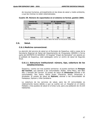 Ajuste PDM SOPACHUY 2006 – 2010.                                     ASPECTOS SOCIOCULTURALES.



          de recursos humanos, principalmente en las áreas de salud y medio ambiente,
          y que las mismas no están sistematizadas.

      Cuadro 39. Número de capacitados en el sistema no formal, gestión 2005.

                   Centro de                         Nº de capacitados
                 capacitación             Hombres        Mujeres       TOTAL
             KOLPING                        30                           30
             SIPAS                                          25           25
             ESA Santa Clara                  44            41           85




                     TOTAL                    74              66              140
             Fuente: Elaboración propia en base a datos del Sector de Educación 2005, 2006.


   C.6.      Salud.

      C.6.1. Medicina convencional.

      La atención del servicio de salud en el Municipio de Sopachuy, está a cargo de la
      Secretaría Regional de Salud del Departamento de Chuquisaca (SEDES) y forma
      parte del DISTRITO IV AZURDUY. El Hospital “Virgen de Remedios” con asiento en
      el poblado de Sopachuy, está catalogado como un centro de salud de Segundo
      Nivel.

          C.6.1.1. Estructura institucional: número, tipo, cobertura de los
               establecimientos.

          Sopachuy, cuenta con tres puestos sanitarios: el puesto sanitario de Pampas
          del Carmen, que atiende a las comunidades: Rodeo, Jarka Mayu, San Blas
          Alto y Pampas del Carmen. El puesto de salud de Amancaya atiende a las
          comunidades: San Isidro, Mama Huasi, Chavarría, Alisos, Amancaya y
          Achatalas. El puesto de salud de Sipicani, atiende a las comunidades de
          Paslapaya, Sipicani y Villa Candelaria

          La cobertura de los servicios de salud, para las 24 comunidades es
          relativamente buena debido a que se cuenta con un Hospital en el Centro
          Poblado y tres puestos de salud en el área rural, para una población de 10.234
          habitantes




                                                                                              47
 