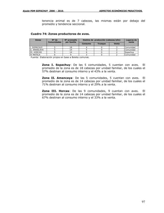 Ajuste PDM SOPACHUY 2006 – 2010.                                   ASPECTOS ECONÓMICOS PRDUCTIVOS.



                 tenencia animal es de 7 cabezas, las mismas están por debajo del
                 promedio y tendencia seccional.


      Cuadro 74: Zonas productoras de aves.

         Zonas          Nº de       Nº promedio     Destino de producción (cabezas/año)   Lugares de
                     Comunidades     por familia                                            venta
                                                   Consumo       Trueque        Venta

     I. SOPACHUY          5             18             4            0              3      Comunidad
     II. AMANCAYA         5             14             5            0              2      Comunidad
     III. HORCAS          9             14             4            0              2      Sopachuy
     IV MATELA            6              9             3            0              2      Comunidad
      Fuente: Elaboración propia en base a Boleta comunal.


                 Zona I. Sopachuy: De las 5 comunidades, 5 cuentan con aves. El
                 promedio de la zona es de 18 cabezas por unidad familiar, de los cuales el
                 57% destinan al consumo interno y el 43% a la venta.

                 Zona II. Amancaya: De las 5 comunidades, 5 cuentan con aves. El
                 promedio de la zona es de 14 cabezas por unidad familiar, de los cuales el
                 71% destinan al consumo interno y el 29% a la venta.

                 Zona III. Horcas: De las 9 comunidades, 9 cuentan con aves. El
                 promedio de la zona es de 14 cabezas por unidad familiar, de los cuales el
                 67% destinan al consumo interno y el 33% a la venta.




                                                                                                       97
 