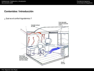Instalaciones / Calefacción y climatización Facultad de Ingeniería
2do semestre 2008 Universidad de Magallanes
Prof. Alejandro Veliz Reyes
Contenidos / Introducción
¿ Qué es el confort higrotérmico ?
 