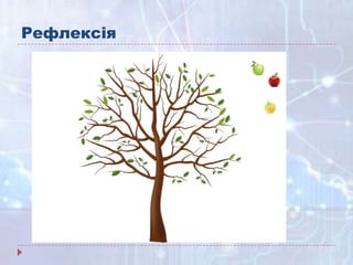 Рефлексія
 
