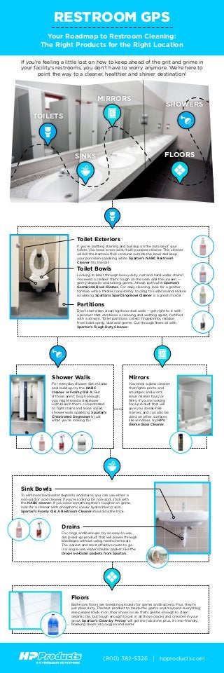 TOILETS
RESTROOM GPS
Your Roadmap to Restroom Cleaning:
The Right Products for the Right Location
If you’re feeling a little lost on how to keep ahead of the grit and grime in
your facility’s restrooms, you don’t have to worry anymore. We’re here to
point the way to a cleaner, healthier and shinier destination!
Toilet Bowls
Looking to blast through heavy-duty rust and hard water stains?
You need a cleaner that’s tough on the seen and the unseen --
grimy deposits and lurking germs. Attack both with Spartan’s
Germicidal Bowl Cleaner. For daily cleaning, look for a gentler
formula with a thicker consistency to cling to surfaces and reduce
scrubbing. Spartan’s SparCling Bowl Cleaner is a great choice!
Toilet Exteriors
If you’re battling staining and buildup on the outside of your
toilets, you need a non-acid, multi-purpose cleaner. This cleaner
will kill the bacteria that ventures outside the bowl and keep
your porcelain sparkling white. Spartan’s NABC Restroom
Cleaner fits the bill!
Floors
Bathroom floors are breeding grounds for germs and bacteria. Plus, they’re
just plain dirty. The best product to tackle the germs and mud and everything
else people track in on their shoes is one that’s gentle enough to clean
ceramic tile, but tough enough to get in all those cracks and crevices in your
grout. Spartan’s Clean by Peroxy will get the job done, plus, it’s eco-friendly,
breaking down into oxygen and water.
(800) 382-5326 | hpproducts.com
SINKS FLOORS
SHOWERS
MIRRORS
Partitions
Don’t stall when cleaning those stall walls -- get right to it with
a product that combines a cleaning and wetting agent, fortified
with a solvent. Toilet partitions collect fingerprints, residue
from toilet spray, dust and germs. Cut through them all with
Spartan’s Tough Duty Cleaner.
Drains
For clogs and backups, try an easy-to-use,
drop-and-go product that will power through
blockages without using harsh chemicals.
The easiest and most effective route to go
is a single-use, water soluble packet, like the
Drop-in-a-Drain packets from Spartan.
Sink Bowls
To eliminate hard water deposits and stains, you can use either a
non-acid or acid cleaner. If you’re looking for non-acid, stick with
the NABC cleaner. If you need something that’s tougher on grime,
look for a cleaner with phosphoric (never hydrochloric) acid.
Spartan’s Foamy Q & A Restroom Cleaner should do the trick.
Shower Walls
For everyday shower dirt, mildew
and buildup, try the NABC
cleaner or Foamy Q & A. But
if those aren’t tough enough,
you might need a degreaser
with bleach that’s concentrated
to fight stains and leave soiled
shower walls sparkling. Spartan’s
Chlorinated Degreaser is just
what you’re looking for.
Mirrors
You need a glass cleaner
that fights prints and
smudges, and won’t
leave mirrors hazy or
filmy. If you’re looking
for a product that will
give you streak-free
mirrors, and can also be
used on other surfaces
like windows, try HP’s
Gleme Glass Cleaner.
 