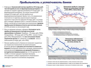 Прибыльность и устойчивость банков
• В феврале банковский сектор заработал 50 млрд. руб.
чистой прибыли после формирования резервов под
потери по ссудам и другим активам (и 97 млрд. руб. - до
формирования резервов). Это выше показателей
января (32 млрд. руб. чистой прибыли до
формирования резервов). Кроме того, это радикально
отличается от картины аналогичного периода
прошлого года (чистые убытки 24 млрд. руб. и 12 млрд.
руб. в январе и феврале 2015 г. соответственно). Тем не
менее, несмотря на некоторое восстановление, уровень
прибыльности банков остается достаточно низким
(+0.4% активов за скользящий год).
• Как и в прежние месяцы, в феврале большую часть
прибыли банковского сектора получили
крупнейшие госбанки: Сбербанк – 35 млрд. руб. (70%),
Газпромбанк – 89 млрд. руб. (17%), ВТБ – около 2 млрд.
руб. (3%). Обнадеживает, что все остальные банки
закончили месяц не с минусом, а с плюсом - хоть и
небольшим (5 млрд. руб., или 10%)
• Низкая прибыльность банков не позволяет надеяться
на скорое восстановление их капитализации.
К началу февраля средняя достаточность капитала
банков (отношение капитала к активам, взвешенным с
учётом рисков) снизилась до уровней, близких к
исторически минимальным (до 12.1% против 12.7-
13.0% в течение предшествующих месяцев).
Это отражает слабую защищенность банковского
сектора от рисков по активным операциям.
3.3%
2.5%
3.6%
4.4%
4.3%
3.9%
3.5%
3.2%
2.8%
2.6%
2.3%
2.6% 2.5%
2.4%
2.6%
1.9%
2.6%
0.7%
1.3%
1.6% 2.0%
1.9%
1.4%
1.3%
0.6%
0.2%
0.3%
0.4%
2.3%
3.3%
3.3%
2.2%
.
2.5%
2.7%
2.6%
1.5%
1.7%
2.3%
1.1%
0.0%
0.6%
1.2%
1.8%
1.9%
1.7% 1.5%
1.2%
-0.3%
-0.2%
-0.1%
-1.0%
-0.5%
0.0%
0.5%
1.0%
1.5%
2.0%
2.5%
3.0%
3.5%
4.0%
4.5%
5.0%
ноя.2007
янв.2008
мар.2008
май.2008
июл.2008
сен.2008
ноя.2008
янв.2009
мар.2009
май.2009
июл.2009
сен.2009
ноя.2009
янв.2010
мар.2010
май.2010
июл.2010
сен.2010
ноя.2010
янв.2011
мар.2011
май.2011
июл.2011
сен.2011
ноя.2011
янв.2012
мар.2012
май.2012
июл.2012
сен.2012
ноя.2012
янв.2013
мар.2013
май.2013
июл.2013
сен.2013
ноя.2013
янв.2014
мар.2014
май.2014
июл.2014
сен.2014
ноя.2014
янв.2015
мар.2015
май.2015
июл.2015
сен.2015
ноя.2015
янв.2016
Прибыль до формирования резервов, всего
Прибыль после формирования резервов, всего
До формирования резервов, без Сбербанка, ВТБ и Газпромбанка
После формирования резервов, без Сбербанка, ВТБ и Газпромбанка
Отношение прибыли к активам
банков (за скользящий год, без
учёта МПБ и Связь-банка, %)
13.2 13.1
12.4
9.4
10.4
11.2 11.4 11.5
11.0
8.4
14.5
21.0
17.3
14.9
13.1
13.7
13.4
13.5
13.2
13.5
12.9
13.2
12.5
12.0
13.0 12.9
12.7
12.1
8
9
10
11
12
13
14
15
16
17
18
19
20
21
22
янв.2008
мар.2008
май.2008
июл.2008
сен.2008
ноя.2008
янв.2009
мар.2009
май.2009
июл.2009
сен.2009
ноя.2009
янв.2010
мар.2010
май.2010
июл.2010
сен.2010
ноя.2010
янв.2011
мар.2011
май.2011
июл.2011
сен.2011
ноя.2011
янв.2012
мар.2012
май.2012
июл.2012
сен.2012
ноя.2012
янв.2013
мар.2013
май.2013
июл.2013
сен.2013
ноя.2013
янв.2014
мар.2014
май.2014
июл.2014
сен.2014
ноя.2014
янв.2015
мар.2015
май.2015
июл.2015
сен.2015
ноя.2015
янв.2016
Отношение капитала (без учёта субординир.кредитов) к активам, банковская система в целом
Отношение капитала (без учёта субординир.кредитов) к активам, без учета Сбербанка, ВТБ и Банка Москвы
Отношение капитала к активам, взвешенным с учетом риска (Н1), банковская система в целом
Отношение собственного
капитала банков к активам
(на конец месяца, %)
11
 