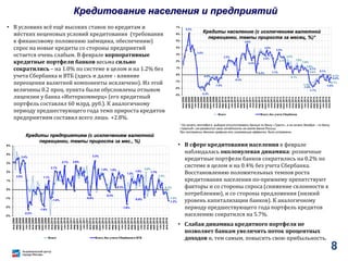 Кредитование населения и предприятий
• В условиях всё ещё высоких ставок по кредитам и
жёстких неценовых условий кредитования (требования
к финансовому положению заёмщика, обеспечению)
спрос на новые кредиты со стороны предприятий
остается очень слабым. В феврале корпоративные
кредитные портфели банков весьма сильно
сократились – на 1.0% по системе в целом и на 1.2% без
учета Сбербанка и ВТБ (здесь и далее - влияние
переоценки валютной компоненты исключено). Из этой
величины 0.2 проц. пункта были обусловлены отзывом
лицензии у банка «Интеркоммерц» (его кредитный
портфель составлял 60 млрд. руб.). К аналогичному
периоду предшествующего года темп прироста кредитов
предприятиям составил всего лишь +2.8%.
• В сфере кредитования населения в феврале
наблюдалась околонулевая динамика: розничные
кредитные портфели банков сократились на 0.2% по
системе в целом и на 0.4% без учета Сбербанка.
Восстановлению положительных темпов роста
кредитования населения по-прежнему препятствуют
факторы и со стороны спроса (снижение склонности к
потреблению), и со стороны предложения (низкий
уровень капитализации банков). К аналогичному
периоду предшествующего года портфель кредитов
населению сократился на 5.7%.
• Слабая динамика кредитного портфеля не
позволяет банкам увеличить поток процентных
доходов и, тем самым, повысить свою прибыльность.
* На начало сентября в выборке отсутствовали данные по банку «Траст», а на начало декабря – по банку
«Уралсиб» (не разместил свою отчётность на сайте Банка России).
При построении данного графика эти искажающие эффекты были устранены.
2.1%
2.5%
0.1%
1.8%
1.6%
0.9%
0.6%
-1.3%
-0.7%
-0.2%
6.2%
3.0%
-2.3%
-0.5%
-1.0%
2.2%
-0.3%
4.6%
2.2%
0.4%
2.9%
3.6%
1.1%
3.3%
0.7%
-1.4%
-1.7%
0.1%
-1.0%
-0.4%
-3%
-2%
-1%
0%
1%
2%
3%
4%
5%
6%
7%
янв.2008
мар.2008
май.2008
июл.2008
сен.2008
ноя.2008
янв.2009
мар.2009
май.2009
июл.2009
сен.2009
ноя.2009
янв.2010
мар.2010
май.2010
июл.2010
сен.2010
ноя.2010
янв.2011
мар.2011
май.2011
июл.2011
сен.2011
ноя.2011
янв.2012
мар.2012
май.2012
июл.2012
сен.2012
ноя.2012
янв.2013
мар.2013
май.2013
июл.2013
сен.2013
ноя.2013
янв.2014
мар.2014
май.2014
июл.2014
сен.2014
ноя.2014
янв.2015
мар.2015
май.2015
июл.2015
сен.2015
ноя.2015
янв.2016
Всего Всего, без учета Сбербанка
Кредиты населению (с исключением валютной
переоценки, темпы прироста за месяц, %)*
2.0%
1.3%
-0.1%
-1.0%
2.0%
3.4%
-2.2%
-1.6%
1.1%
-1.0%
2.1%
2.7% 2.8%
-0.6%
3.3%
1.8%
-0.2%
1.9%
0.3%
-1.6%
1.3%
1.8%
-0.9%
1.7%
-1.2%
-3%
-2%
-1%
0%
1%
2%
3%
4%
5%
янв.2008
мар.2008
май.2008
июл.2008
сен.2008
ноя.2008
янв.2009
мар.2009
май.2009
июл.2009
сен.2009
ноя.2009
янв.2010
мар.2010
май.2010
июл.2010
сен.2010
ноя.2010
янв.2011
мар.2011
май.2011
июл.2011
сен.2011
ноя.2011
янв.2012
мар.2012
май.2012
июл.2012
сен.2012
ноя.2012
янв.2013
мар.2013
май.2013
июл.2013
сен.2013
ноя.2013
янв.2014
мар.2014
май.2014
июл.2014
сен.2014
ноя.2014
янв.2015
мар.2015
май.2015
июл.2015
сен.2015
ноя.2015
янв.2016
Всего Всего, без учета Сбербанка и ВТБ
Кредиты предприятиям (с исключением валютной
переоценки, темпы прироста за мес., %)
8
 