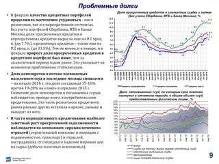 Проблемные долги
• В феврале качество кредитных портфелей
продолжило постепенно ухудшаться - как в
розничном, так и в корпоративном сегментах.
Без учета портфелей Сбербанка, ВТБ и Банка
Москвы доля просроченных кредитов в
корпоративных кредитах выросла еще на 0.2 проц.
п. (до 7.7%), в розничных кредитах – также еще на
0.2 проц. п. (до 11.5%). Тем не менее, и в январе, и в
феврале прирост доли просроченных кредитов в
кредитном портфеле был ниже, чем за
аналогичный период годом ранее. Это указывает на
возможное приближение стабилизации.
• Доля невозвратов в потоке погашаемых
населением ссуд в последние месяцы снижается
– на начало 2016 г. эта доля составляла 15-16%
против 19-20% на «пике» в середине 2015 г.
Снижение доли невозвратов в погашаемых ссудах
наблюдается, прежде всего, в потребительском
кредитовании. Эта часть розничного кредитного
рынка раньше других вступила в кризис, раньше и
выходит из него.
• В части корпоративного кредитования наиболее
заметный рост просроченной задолженности
наблюдается по компаниям «проциклических»
отраслей (строительный комплекс и операции с
недвижимостью, транспорт) и отраслей,
пострадавших от очередного падения мировых цен
на сырье (добыча полезных ископаемых).
0.8 1.2
6.6
5.4
4.3 4.0
4.7
6.4
7.5
7.7
4.4
4.0
7.5
8.6
9.5
8.8
7.0
6.1
5.2
5.8
7.0
8.5
10.1
11.1
11.3
11.5
1.9
2.1
2.8
7.9
7.4
6.0
5.3
5.9
6.7
7.8
8.1 8.6
8.9
0.0
1.0
2.0
3.0
4.0
5.0
6.0
7.0
8.0
9.0
10.0
11.0
12.0
янв.2008
апр.2008
июл.2008
окт.2008
янв.2009
апр.2009
июл.2009
окт.2009
янв.2010
апр.2010
июл.2010
окт.2010
янв.2011
апр.2011
июл.2011
окт.2011
янв.2012
апр.2012
июл.2012
окт.2012
янв.2013
апр.2013
июл.2013
окт.2013
янв.2014
апр.2014
июл.2014
окт.2014
янв.2015
апр.2015
июл.2015
окт.2015
янв.2016
кредиты предприятиям кредиты населению кредиты всего
Доля просроченных кредитов в совокупных ссудах и займах
(без учета Сбербанка, ВТБ и Банка Москвы), %
0%
2%
4%
6%
8%
10%
12%
14%
16%
18%
20%
22%
янв.12
апр.12
июл.12
окт.12
янв.13
апр.13
июл.13
окт.13
янв.14
апр.14
июл.14
окт.14
янв.15
апр.15
июл.15
окт.15
янв.16
всего
ссуды на покупку жилья (кроме ипотечных ссуд)
ипотечные жилищные ссуды
автокредиты
иные потребительские ссуды
Доля непогашенных ссуд, по которым срок платежа
наступил в отчетном периоде, в общем объеме ссуд,
предоставленных физическим лицам , %
9
 