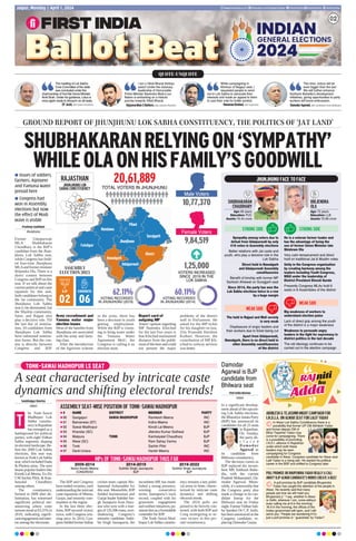 Soubhagya Sharma
Jaipur
he Tonk–Sawai
Madhopur Lok
Sabha constitu-
encyinRajasthan
has emerged as a
battleground for political
parties, with eight Vidhan
Sabha segments shaping
itselectorallandscape.Be-
fore the 2009 Lok Sabha
elections, this seat was
knownasTonkLokSabha
seat,whichincludedDudu
& Phulera areas. The area
boastspopularleaderslike
Kirodi Lal Meena, Ex-Dy
CM Sachin Pilot, & Kan-
haiyalal Chaudhary
among others.
The constituency,
formed in 2009 after de-
limitation, has witnessed
significant political ma-
noeuvring where voter
turnout stood at 63.21% in
2019, indicating signifi-
cantengagementandinter-
est among the electorate.
The BJP and Congress
have traded victories, each
understandingtheintricate
caste equations of Meena,
Gurjar, and minority com-
munities in the region.
In the last three elec-
tions, BJP secured victory
twice, with Congress win-
ning once. In 2014, Con-
gressfieldedformerIndian
cricket team captain Mo-
hammad Azharuddin for
this seat. Meanwhile, BJP
fielded businessman and
Gurjar leader Sukhbir Sin-
gh Jaunpuria from Hary-
ana who won with a mar-
ginof135,506votes,over-
shadowing Congress’s
minority candidate. Sukh-
bir Singh Jaunapuria, the
incumbent MP, has estab-
lished a strong presence,
winning consecutive
terms. Jaunapuria’s track
record, coupled with his
grassroots engagement
and welfare initiatives, po-
sitionshimasaformidable
contender for BJP.
The Tonk–Sawai Mad-
hopur Lok Sabha constitu-
ency remains a key politi-
cal arena in State, charac-
terized by intricate caste
dynamics and shifting
electoral trends.
The 2024 polls are
poised to be fiercely con-
tested, with both BJP and
Cong strategizing to se-
cure victory in this piv-
otal constituency.
02
www.ﬁrstindia.co.in ﬁrstindia.co.in/epapers/jaipur theﬁrstindia theﬁrstindia theﬁrstindia
Jaipur, Monday | April 1, 2024
Ballot
Ballot
Ballot
Ballot
Ballot
Ballot
Ballot
Ballot
Ballot
Ballot
Ballot
Ballot
Ballot
Ballot
Ballot
Ballot
Ballot
Ballot
Ballot
Ballot
Ballot
Ballot
Ballot
Ballot
Ballot
Ballot
Ballot
Ballot
Ballot
Ballot
Ballot
Ballot
Ballot
Ballot
Ballot
Ballot
Ballot
Ballot
Ballot
Ballot
Ballot
Ballot
Ballot
Ballot
Ballot
Ballot
Ballot
Ballot
Ballot
Ballot
Ballot
Ballot
Ballot
Ballot
Ballot
Ballot
Ballot
Ballot
Ballot
Ballot
Ballot
Ballot
Ballot
Ballot
Ballot
Ballot
Ballot
Ballot
Ballot
Ballot
Ballot
Ballot
Ballot
Ballot
Ballot
Ballot
Ballot
Ballot
Ballot
Ballot
Ballot
Ballot
Ballot
Ballot
Ballot
Ballot
Ballot Beat
Beat
Beat
Beat
Beat
Beat
Beat
Beat
Beat
Beat
Beat
Beat
Beat
Beat
Beat
Beat
Beat
Beat
Beat
Beat
Beat
Beat
Beat
Beat
Beat
Beat
Beat
Beat
Beat
Beat
Beat
Beat
Beat
Beat
Beat
Beat
Beat
Beat
Beat
Beat
Beat
Beat
Beat
Beat
Beat
Beat
Beat
Beat
Beat
Beat
Beat
Beat
Beat
Beat
02
Pradeep Gadhwal
Jhunjhunu
Former Udaipurwati
MLA Shubhakaran
Choudhary is the BJP’s
candidate from the Jhun-
jhunu Lok Sabha seat,
while Congress has field-
ed four-time Jhunjhunu
MLAand former minister
Brijendra Ola. There is a
direct contest between
Congress and BJP on this
seat. If we talk about the
current political and caste
equation for this seat,
both candidates belong to
the Jat community. The
Jhunjhunu Lok Sabha
seat is Jat-dominated, but
the Muslim community,
Saini, and Rajput also
play a decisive role. Till
the last day of nomina-
tion, 10 candidates from
Jhunjhunu Lok Sabha
have submitted nomina-
tion forms. But the con-
test is directly between
Congress and BJP.
Army recruitment and
Yamuna water major
election issues
Most of the families from
Jhunjhunu are associated
with the army and farm-
ing class.
After the introduction
of the Agniveer scheme
in the army, there has
been a decrease in youth
getting employment.
While the BJP is claim-
ing to bring water under
the Yamuna Water
Agreement MoU, the
Congress is calling it an
election stunt.
Report card of
outgoing MP
Voters’opinion regarding
MP Narendra Khichad
for the last five years is
that Khichad maintained
distance from the public
mostofthetimeandcould
not present the major
problems of the district
well in Parliament. He
asked for the MP ticket
for his daughter-in-law,
Zila Pramukh Harshini
Kulhari. However, the
contribution of MP Kh-
ichad to railway services
was better.
GROUND REPORT OF JHUNJHUNU LOK SABHA CONSTITUENCY, THE POLITICS OF ‘JAT LAND’
SHUBHAKARANRELYINGON‘SYMPATHY’
WHILEOLAONHISFAMILY’SGOODWILL
l Issues of soldiers,
farmers, Agniveer
and Yamuna water
prevail here
l Congress had
won in Assembly
elections but now
the effect of Modi
wave is visible
RAJASTHAN
JHUNJHUNU LOK
SABHA CONSTITUENCY
02
BJP
06
CONGRESS
ASSEMBLY
ELECTION 2023
20,61,889
TOTAL VOTERS IN JHUNJHUNU
10,77,370
Male Voters
9,84,519
Female Voters
1,25,000
VOTERS INCREASED
SINCE 2019 IN THE
LOK SABHA
62.11%
VOTING RECORDED
IN JHUNJHUNU (2019)
60.11%
VOTING RECORDED
IN JHUNJHUNU (2014)
Fatehpur
Mandawa
Pilani
Surajgarh
Khetri
Udaipurwati
Nawalgarh
Jhunjhunu
JHUNJHUNU FACE TO FACE
SHUBHAKARAN
CHAUDHARY
Age: 66 years
Education: PUC
Assets: `4.44 crore
BRIJENDRA
OLA
Age: 72 years
Education: LLB
Assets: `2.69 crore
Sympathy among voters due to
defeat from Udaipurwati by only
416 votes in Assembly elections
Better relations with Jat caste and
youth, who play a decisive role in the
Lok Sabha
Direct hold in Nawalgarh
and Udaipurwati Assembly
constituencies
Beneﬁt of kinship with former MP
Santosh Ahlawat on Surajgarh seat
Since 2014, the party has won the
Lok Sabha elections twice in a row
by a huge margin
He is a veteran farmer leader and
has the advantage of being the
son of former Union Minister late
Shishram Ola
Very calm temperament and direct
hold on traditional Jat & Muslim votes
Unity in the Congress organisation
by creating harmony among the
leaders including Youth Congress,
NSUI under the leadership of
District President Dinesh Sunda
Presently Congress MLAs hold 6
seats in 8 Assemblies of the district
STRONG SIDE STRONG SIDE
The hold in Rajput and Mali society
is very weak
Displeasure of angry leaders and
their workers due to ticket being cut
Apart from Udaipurwati,
Nawalgarh, there is no direct hold in
other Assembly constituencies
of the district
WEAK SIDE
Big weakness of workers to
understand election pulse
Lack of direct grip among the youth
of the district is a major weakness
Weakness to persuade angry
leaders in the ﬁght for supremacy in
district politics in the last decade
The old ideology continues to be
carried out in the election campaign
WEAK SIDE
This time, victory will be
even bigger than the last.
We will further enhance
Subhash Bahedia's development
initiatives, giving opportunities to party
workers will boost enthusiasm.
Damodar Agarwal, BJP candidate from Bhilwara
QUOTE-UNQUOTE
The meeting of Lok Sabha
Core Committee of the state
was concluded under the
chairmanship of Hon’ble Home Minister
Amit Shah. Under his guidance, Lotus is
once again ready to blossom on all seats.
CP Joshi, BJP State President
I am a Viksit Bharat Ambas-
sador! Under the visionary
leadership of Honourable
Prime Minister Narendra Modi ji our
Nation is embarking on a historic
journey towards Viksit Bharat.
Rajyavardhan S Rathore, Raj Cabinet Minister
While campaigning in
Khimsar of Nagaur seat, I
requested people to send
me to Lok Sabha to advocate their
interests and made an appeal to them
to cast their vote for bottle symbol.
Hanuman Beniwal, RLP Supremo
A seat characterised by intricate caste
dynamics and shifting electoral trends!
TONK–SAWAI MADHOPUR LS SEAT
T
ASSEMBLY SEAT-WISE POSITION OF TONK–SAWAI MADHOPUR
MPs OF TONK–SAWAI MADHOPUR THUS FAR
# NAME DISTRICT MEMBER PARTY
90 Gangapur SAWAI MADHOPUR Ramkesh Meena INC
91 Bamanwas (ST) Indira Meena INC
92 Sawai Madhopur Kirodi Lal Meena BJP
93 Khandar (SC) Jitendra Kumar Gothwal BJP
94 Malpura TONK Kanhaiyalal Chaudhary BJP
95 Niwai (SC) Ram Sahay Varma BJP
96 Tonk Sachin Pilot INC
97 Deoli-Uniara Harish Meena INC
2009-2014
Namo Narain Meena
CONGRESS
2019-2023
Sukhbir Singh Jaunapuria
BJP
2014-2019
Sukhbir Singh Jaunapuria
BJP
Adda
Adda
RAJ
RAJniti
ka
AKHILESH & TEJASHWI MIGHT CAMPAIGN FOR
I.N.D.I.A. ON ALWAR SEAT FOR LALIT YADAV
In Alwar Lok Sabha Constituency there is a
possibility that former UP CM Akhilesh Yadav
and former deputy CM of
Bihar Tejashwi Yadav may
come for campaigning. There
is a possibility of promoting
I.N.D.I. alliance in Rajasthan
under which both these
leaders may be seen
campaigning for Congress
candidate in Alwar. Congress candidate for Alwar seat
Lalit Yadav is a rising star. He started his political
career in the BSP and shifted to Congress later.
POLLPROMISEORBHUPENDRAYADAVREALLYACALL
AWAY?BJPALWARCANDIDATE’SWORDSCREATEABUZZ
A poll promise by BJP candidate Bhupendra
Yadav has caught the attention of the people in
Alwar. He recently said that many
people ask how we will meet you
Bhupendra ji.’ ‘I say, whether in Alwar
or Delhi, wherever I am, come without
even calling me at 8 in the morning.’
‘At 9 in the morning, the ofﬁces of the
Indian government will open, and I will
serve you.’ People are wondering if it’s
just a poll promise or ‘ guarantee’ by Yadav?
Damodar
Agarwal is BJP
candidate from
Bhilwara seat
First India Bureau
Jaipur
In a significant develop-
ment ahead of the upcom-
ing Lok Sabha elections,
the Bharatiya Janata Party
(BJP) has announced its
candidates for all 25 seats
in Rajasthan.
On Sunday,
the party de-
c l a r e d
D a m o d a r
Agarwal as
its candidate from
Bhilwara constituency.
The decision comes as
BJP replaced the incum-
bent MP, Subhash Bahe-
dia, with the current
Pradesh Mahamantri, Da-
modar Agarwal. Mean-
while, it’s noteworthy that
the Congress party also
made a change in its can-
didate lineup for the
Bhilwara seat on Friday
night.FormerVidhanSab-
ha Speaker Dr C.P. Joshi,
has been announced as the
Congress candidate, re-
placing Damodar Gurjar.
 