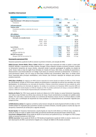 11
Sandálias Internacional
Desempenho operacional 4T19:
Havaianas apresentou queda de 21,0% no volume no primeiro trimestre, com exceção de APAC.
EMEIA (Europa, Oriente Médio, África e Índia): EMEIA foi a região mais impactada em todos os países e canais pelo
COVID19. Atacado: a quarentena na Itália, Espanha, Portugal, França e Benelux iniciada no primeiro trimestre, resultou
no fechamento temporário de nossos clientes, reduzindo vendas e gerando postergação de pedidos da coleção de
verão. Varejo: todas as lojas da região foram fechadas em meados de março. Além disso, as medidas da quarentena e
distanciamento social desencadearam um tráfego muito baixo nas semanas anteriores ao fechamento. E-commerce: o
canal permaneceu aberto, mas em março já havia baixa confiança dos consumidores. Além disso, as vendas online
foram impactada pelos principais marketplaces, como Amazon, que limitaram reposição de estoques para priorizar
produtos essenciais.
APAC (Ásia e Pacífico): Os negócios em APAC tiveram expansão de receita líquida em dólares de 46% no 1T20. A troca
dos distribuidores iniciada no 4T19 trouxe melhoria de performance e aceleração de sell-out nos mercados com novos
distribuidores. Os distribuidores nos mercados de Australia e Filipinas construíram estoques da nova coleção de verão
diante das expectativas de retomada de negócios. As vendas no e-commerce de Havaianas APAC cresceram 89% em
volume e 188% em receita líquida no 1T20 em relação ao 1T19. As vendas aceleraram em março e cresceram 189% em
volume e 359% em receita liquida impulsionada pela retomada na China.
América do Norte: No 1T20, houve queda de receita em dólares de 11,5%. Vendas no varejo fortemente impactadas,
com todas as lojas fechadas nas últimas duas semanas de março. Houve cancelamento no atacado com pedidos sendo
adiados. Por outro lado, o volume de vendas no e-commerce de Havaianas cresceu 14,1% no 1T19 em dólares e 25,8%
em março, com a combinação do lançamento de novos produtos e o comportamento do consumidor migrando para
compras on-line.
LATAM (América Latina): Os negócios na América Latina tiveram retração de receita líquida de 45,6% em dólar no 1T19.
LATAM também foi impactada pela quarentena iniciada no primeiro trimestre, incluindo queda na receita das lojas em
aeroportos e faseamento de vendas para o segundo semestre.
Receita líquida: Em Havaianas Internacional a receita líquida em reais foi 5,3% inferior ao 1T19 em reais, resultado da
queda de vendas em todas as regiões exceto APAC parcialmente beneficiado pela desvalorização cambial do real.
Lucro bruto e Margem bruta: Houve queda de 18,4% no lucro bruto com queda de 9,4 p.p. na margem no 1T20. O preço
médio se manteve constante em US$ e Euro.
EBITDA recorrente: houve queda de 59,4% no 1T20 devido principalmente à queda de 21,0% no volume, mesmo com o
bom desempenho de APAC e parcialmente mitigado com a redução de SG&A em 8% (moeda constante)
INTERNACIONAL
(unidades) 1T20 1T19 Δ
Lojas Monobrand - DTC (Direct to Consumer )
Havaianas 209 197 12
(mil pares/peças) 1T20 1T19 Δ (%)
Volume total 5.925 7.498 -21,0%
Havaianas (sandálias e extensão de marca) 5.798 7.213 -19,6%
Outros 127 285 -55,4%
(R$ milhões) 1T20 1T19 Δ (%)
Receita líquida 197,5 208,0 -5,1%
Variação em moedas locais
EMEIA - euro -29,0%
APAC - dólar 46,1%
EUA - dólar -11,5%
LATAM - dólar -45,6%
Lucro Bruto 116,0 141,7 -18,1%
Margem Bruta (%) 58,7% 68,1% -9,4 pp
EBITDA 24,5 50,4 -51,3%
Margem EBITDA (%) 12,4% 24,2% -11,8 pp
EBITDA recorrente 16,3 42,9 -61,8%
Margem EBITDA recorrente (%) 8,3% 20,6% -12,3 pp
 