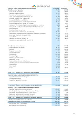 17
FLUXO DE CAIXA DAS ATIVIDADES OPERACIONAIS 31/03/2020 31/03/2019
Caixa Gerado nas Operações 88.693 131.388
Lucro Líquido do Período 7.202 64.385
Depreciação e Amortização 21.316 24.513
Resultado na Venda/baixa do imobilizado 564 1.851
Juros, Variações Monetárias e Cambiais, AVJ (25.791) (4.405)
Provisões p/ Riscos Trib., Cíveis e Trab. 5.476 6.180
Provisão IR/CSLL Corrente / Diferido (38.942) 21.630
Provisão (Reversão) para Créditos Liquid. Duvidosa 11.921 (806)
Provisão (Reversão) para Perdas nos Estoques 8.169 1.635
Atualização Monetária de Depósitos Judiciais e Créditos Tributários (326) 729
Caixa Líquido Gerado/Consumido nas Operações Descontinuadas 1.565 (3.388)
Outras Provisões 420 (469)
Prov. Incentivo de Longo Prazo 8.821 -
Resultado na Baixa de Operação Descontinuada 71.002 -
Ganho/Perda com Valor Justo de Instrumentos Financeiros Derivativos (3.730) (1.252)
Outorga de Opções de Compra de Ações (5.179) 1.710
Juros IFRS 16 4.810 4.396
Depreciação Direito de Uso IFRS 16 19.860 14.679
Resultado na Baixa de Direito de Uso IFRS 16 1.535 -
Variações nos Ativos e Passivos 7.783 (15.345)
Contas a Receber de Clientes 245.356 126.968
Estoques (104.931) (35.230)
Despesas Antecipadas 846 (1.621)
Tributos a Recuperar (15.475) 4.091
Fornecedores (113.192) (93.598)
Tributos a Pagar (9.295) (10.032)
Salários e Encargos Sociais 7.300 (18.810)
Pagamento IR/CSLL (1.025) (2.235)
Pagamento/Recebimento de Derivativos 1.089 1.382
Amortização de Encargos Empréstimos e financiamentos (539) (9.219)
Contingências (8.214) (2.718)
Risco Sacado (6.265) -
Outros 12.128 25.677
TOTAL CAIXA LÍQUIDO DAS ATIVIDADES OPERACIONAIS 96.476 116.043
FLUXO DE CAIXA DAS ATIVIDADES DE INVESTIMENTOS
Aquisições de imobilizado, Intangível (23.561) (14.599)
Aplicações Financeiras (22.400) (136.750)
Resgate de Aplicações Financeiras 21.561 29.129
TOTAL CAIXA LÍQUIDO DAS ATIVIDADES DE INVESTIMENTOS (24.400) (122.220)
FLUXO DE CAIXA DAS ATIVIDADES DE FINANCIAMENTOS
Captação de Empréstimos e financiamentos 817.037 171.427
Amortização de Empréstimos e Financiamentos - Principal (6.169) (197.701)
Pagamento de Dividendos e Juros s/ Capital Próprio (30.187) (18)
Pagamento de Principal Arrendamento Mercantil (14.503) (12.410)
Pagamento de Juros Arrendamento Mercantil (4.810) (4.396)
TOTAL CAIXA LÍQUIDO DAS ATIVIDADES DE FINANCIAMENTO 761.368 (43.098)
Variação Cambial s/ Caixa e Equivalentes 15.469 (3.300)
AUMENTO (REDUÇÃO) DE CAIXA E EQUIVALENTES 848.913 (52.575)
Saldo inicial de caixa e equivalentes 566.263 518.782
Saldo final de caixa e equivalentes 1.415.176 466.207
 