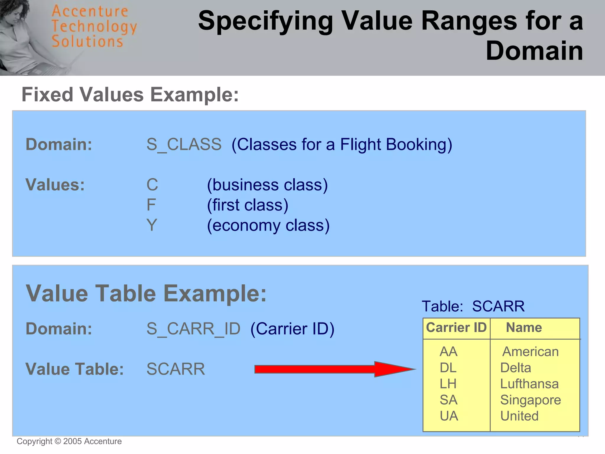 Specifying Value Ranges for a Domain Fixed Values Example: Value Table Example: Domain:   S_CLASS  (Classes for a Flight Booking) Values:   C  (business class) F (first class) Y (economy class)   Domain:   S_CARR_ID  (Carrier ID) Value Table:   SCARR  Table:  SCARR Carrier ID  Name AA  American DL Delta LH Lufthansa SA Singapore UA United 