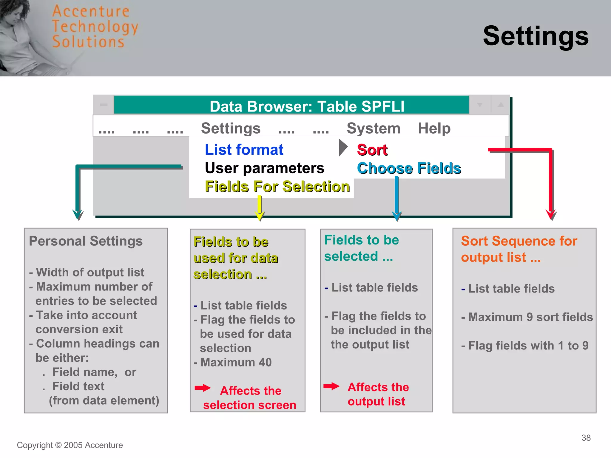 Settings Sort Sequence for output list ... -   List table fields  - Maximum 9 sort fields  - Flag fields with 1 to 9 Fields to be  selected ... -  List table fields  - Flag the fields to be included in the the output list Affects the output list   Fields to be used for data selection ... -  List table fields - Flag the fields to be used for data selection - Maximum 40 Affects the selection screen Personal Settings - Width of output list - Maximum number of entries to be selected - Take into account conversion exit - Column headings can be either: .  Field name,  or .  Field text (from data element)  Data Browser: Table SPFLI ....  ....  ....  Settings  ....  ....  System  Help List format   Sort  User parameters   Choose Fields Fields For Selection 