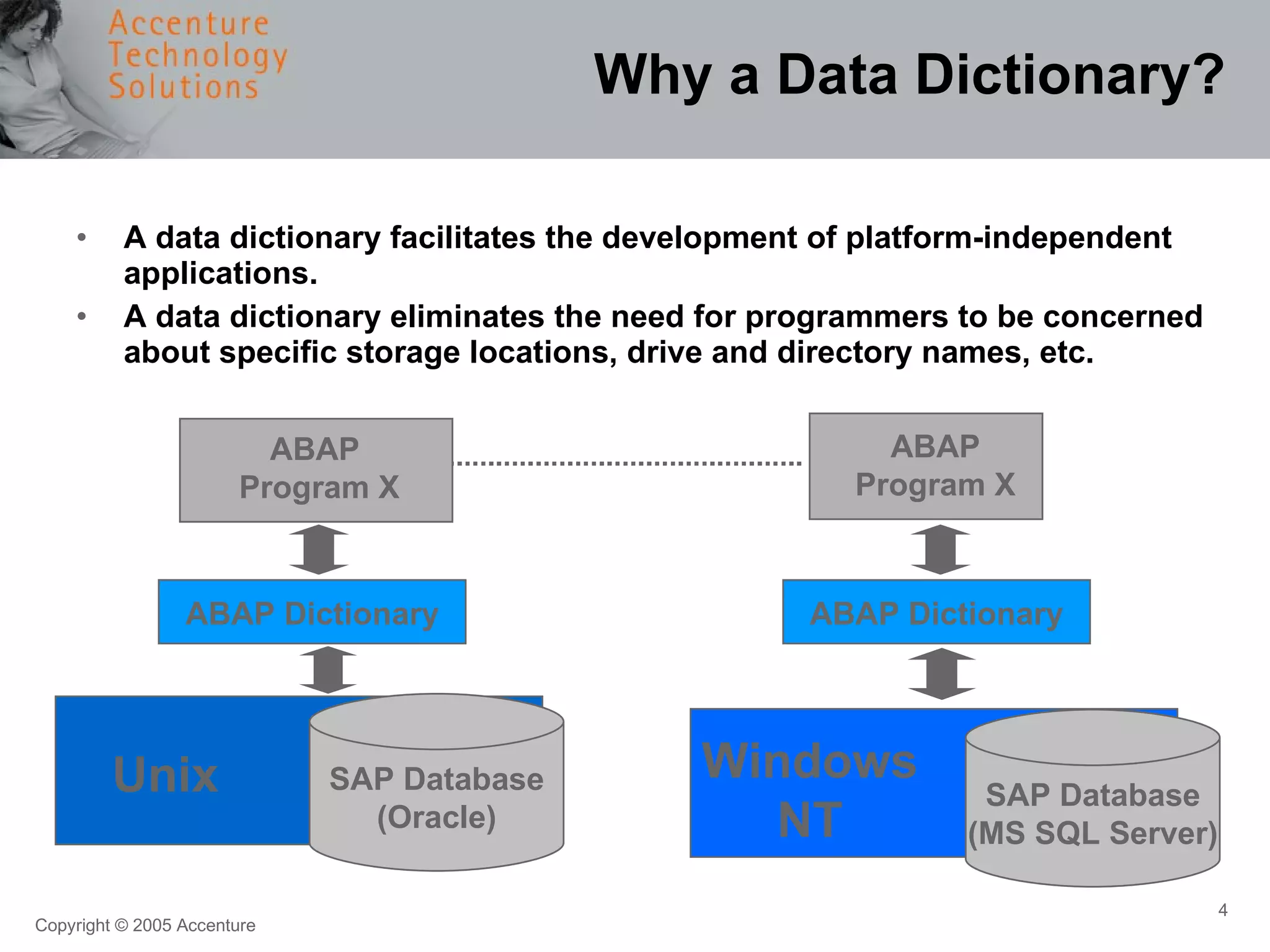 Why a Data Dictionary? A data dictionary facilitates the development of platform-independent applications. A data dictionary eliminates the need for programmers to be concerned about specific storage locations, drive and directory names, etc. ABAP Dictionary ABAP Dictionary ABAP  Program X ABAP Program X Unix Windows NT SAP Database (Oracle) SAP Database (MS SQL Server) 
