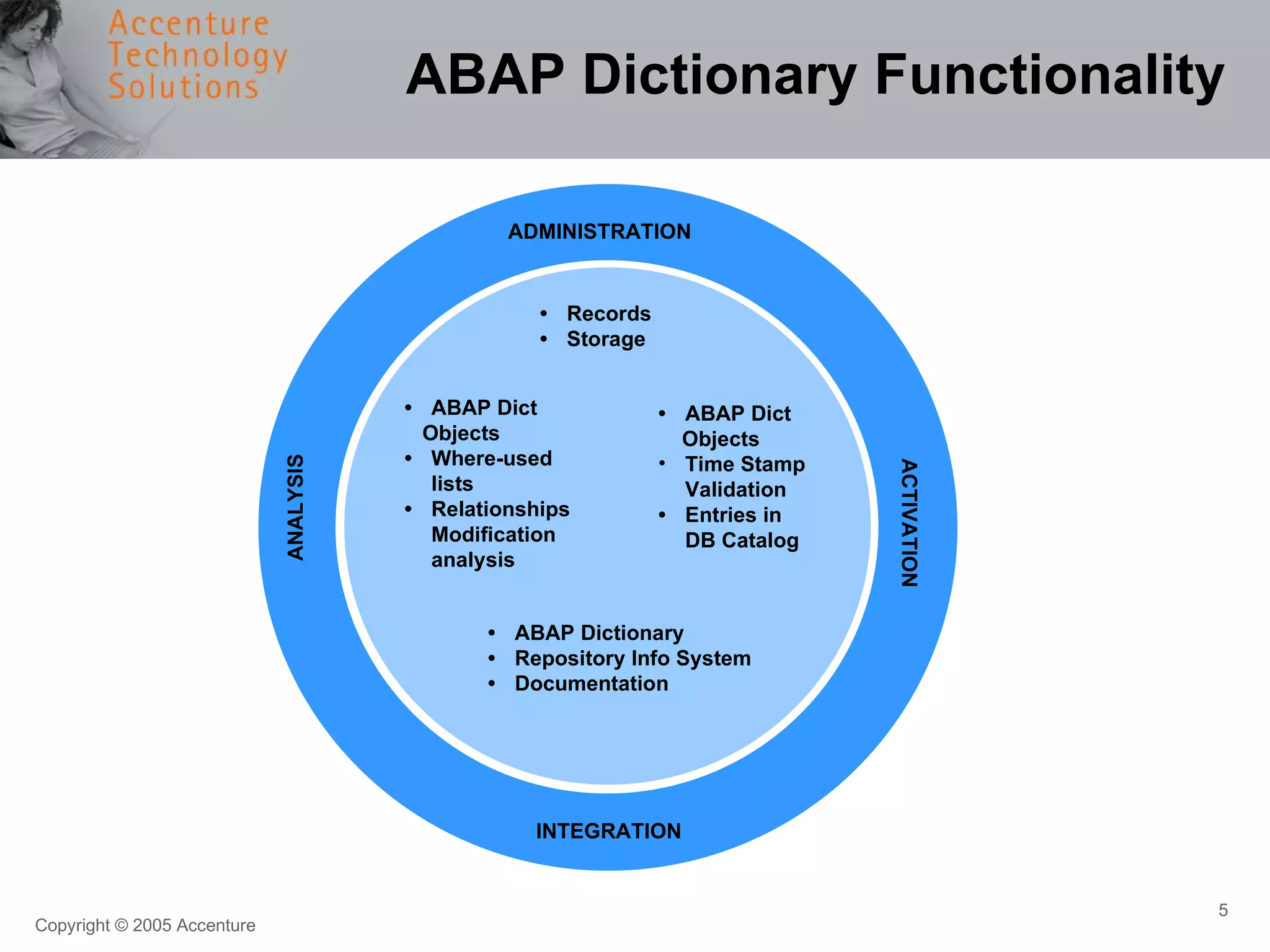 ABAP Dictionary Functionality • Records • Storage • ABAP Dict  Objects • Where-used lists • Relationships Modification analysis • ABAP Dict  Objects Time Stamp Validation • Entries in DB Catalog • ABAP Dictionary • Repository Info System • Documentation ANALYSIS ACTIVATION INTEGRATION ADMINISTRATION 