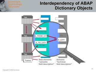 0104 abap dictionary | PPT